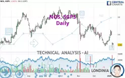 NOS, SGPS - Daily