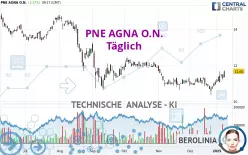 PNE AGNA O.N. - Täglich