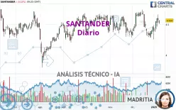 SANTANDER - Diario