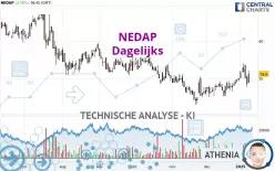 NEDAP - Journalier