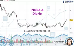 INDRA A - Daily