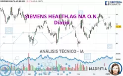 SIEMENS HEALTH.AG NA O.N. - Daily