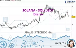 SOLANA - SOL/USDT - Daily