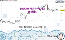 DAX40 PERF INDEX - 15 min.