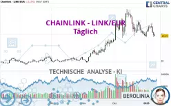 CHAINLINK - LINK/EUR - Täglich