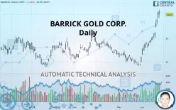 BARRICK GOLD CORP. - Daily