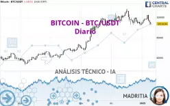 BITCOIN - BTC/USDT - Diario