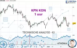 KPN KON - 1 uur