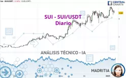 SUI - SUI/USDT - Diario