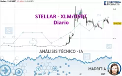 STELLAR - XLM/USDT - Daily