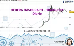 HEDERA HASHGRAPH - HBAR/USDT - Daily