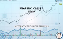 SNAP INC. CLASS A - Daily