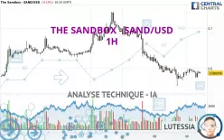 THE SANDBOX - SAND/USD - 1H