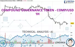 COMPOUND GOVERNANCE TOKEN - COMP/USD - 1H