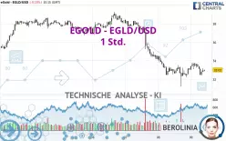 EGOLD - EGLD/USD - 1 Std.