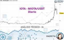 IOTA - MIOTA/USDT - Daily