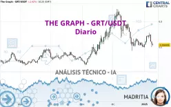 THE GRAPH - GRT/USDT - Diario