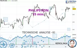 PHILIPS KON - 15 min.