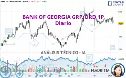 BANK OF GEORGIA GRP. ORD 1P - Daily