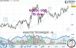 GOLD - USD - 15 min.