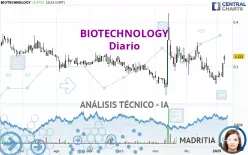 BIOTECHNOLOGY - Daily