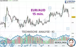 EUR/AUD - 15 min.