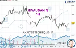 GIVAUDAN N - 1H