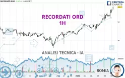 RECORDATI ORD - 1H