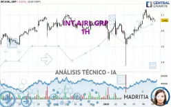 INT.AIRL.GRP - 1H