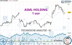 ASML HOLDING - 1 uur