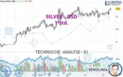 SILVER - USD - 1H