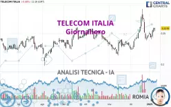 TELECOM ITALIA - Giornaliero