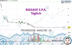 RIGSAVE S.P.A. - Täglich