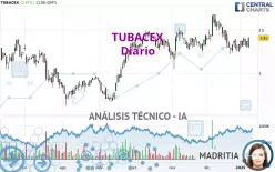 TUBACEX - Daily