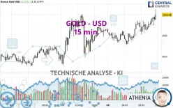 GOLD - USD - 15 min.