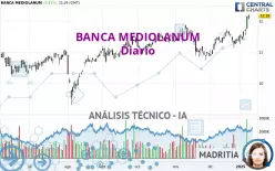 BANCA MEDIOLANUM - Daily