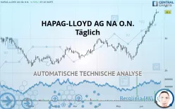 HAPAG-LLOYD AG NA O.N. - Täglich