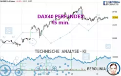 DAX40 PERF INDEX - 15 min.