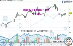 BRENT CRUDE OIL - 1H