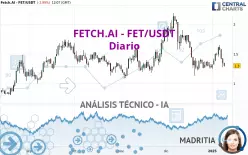 ARTIFICIAL SUPERINTELLIGENCE  - FET/USDT - Diario