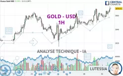 GOLD - USD - 1H