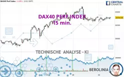 DAX40 PERF INDEX - 15 min.