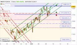 IBEX35 FULL0125 - 1H