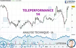 TELEPERFORMANCE - 1H