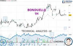 BONDUELLE - 1H