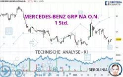 MERCEDES-BENZ GRP NA O.N. - 1 Std.