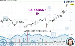 CAIXABANK - 1H