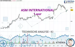 ASM INTERNATIONAL - 1 uur