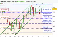 AEX25 FTI FULL0125 - 4H