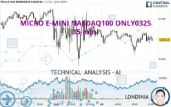 MICRO E-MINI NASDAQ100 ONLY0325 - 15 min.